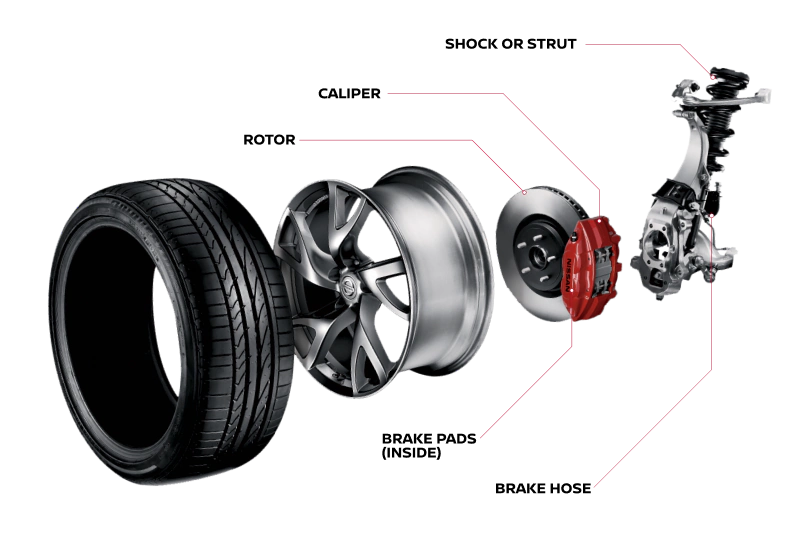 Brake details | Banister Nissan of Chesapeake in Chesapeake VA