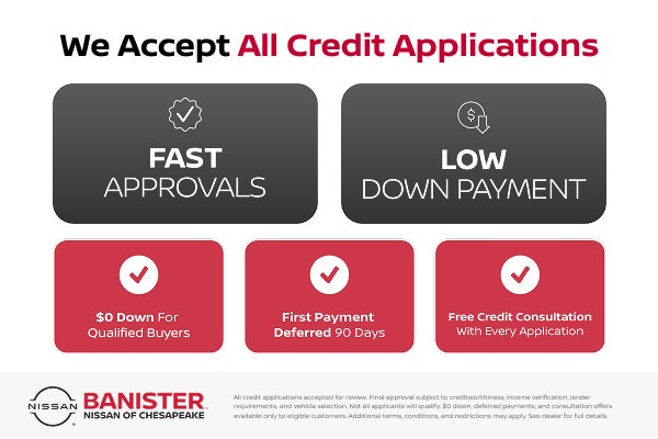 Credit Card Applications